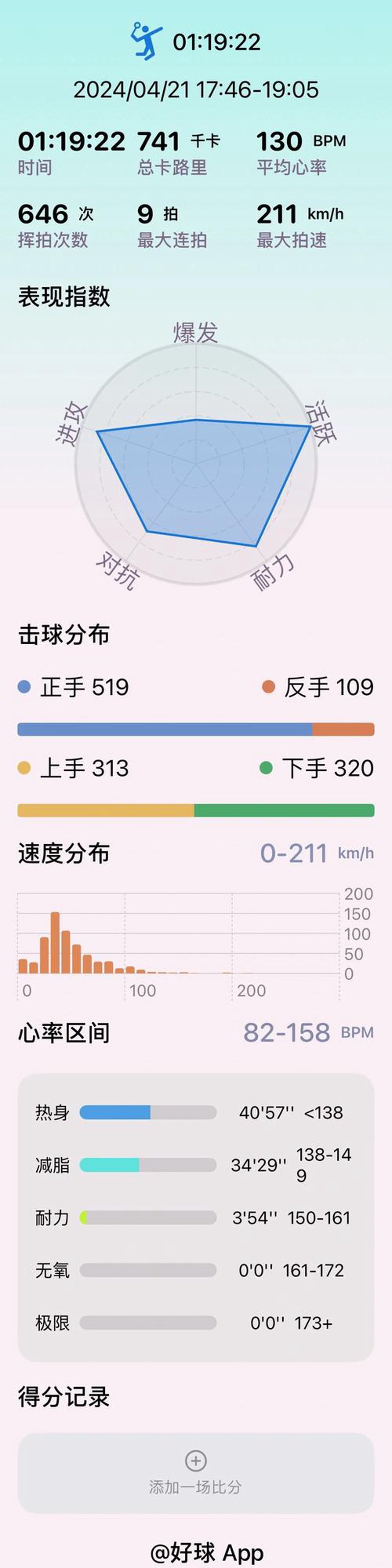 运动App开发